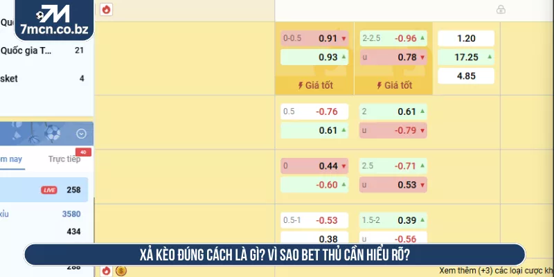 Tips Xả Kèo Đúng Cách Giữ Lợi Nhuận Khi Kèo Đi Sai Hướng 1 Xả kèo đúng cách là gì? Vì sao bet thủ cần hiểu rõ?